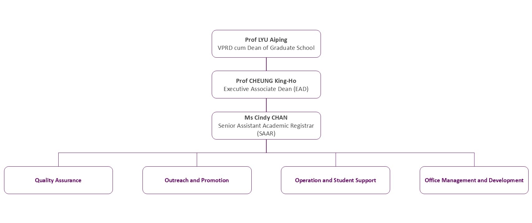 org chart